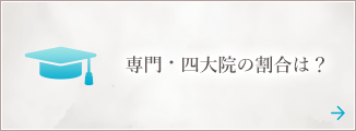 専門・四大院の割合は？